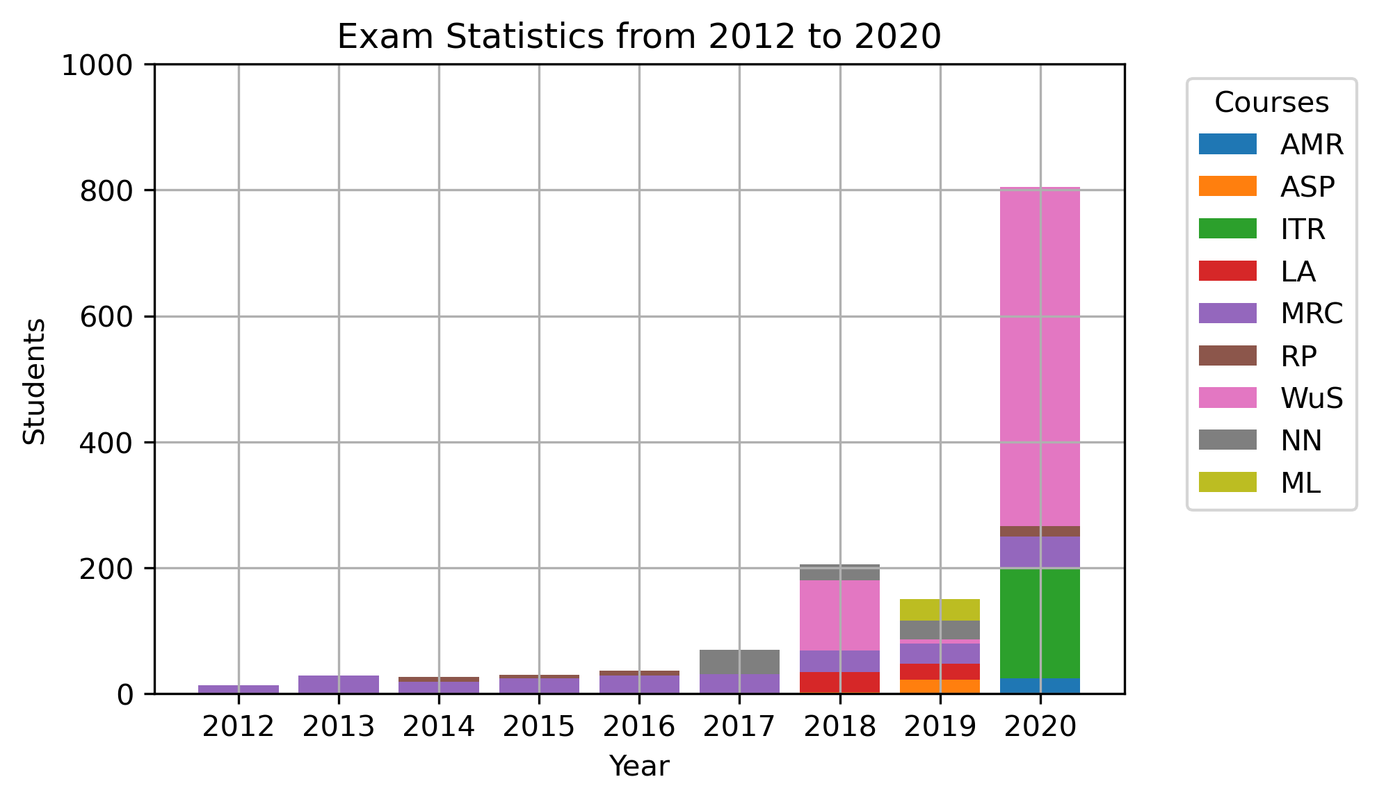 _images/e2x-exam-users.png