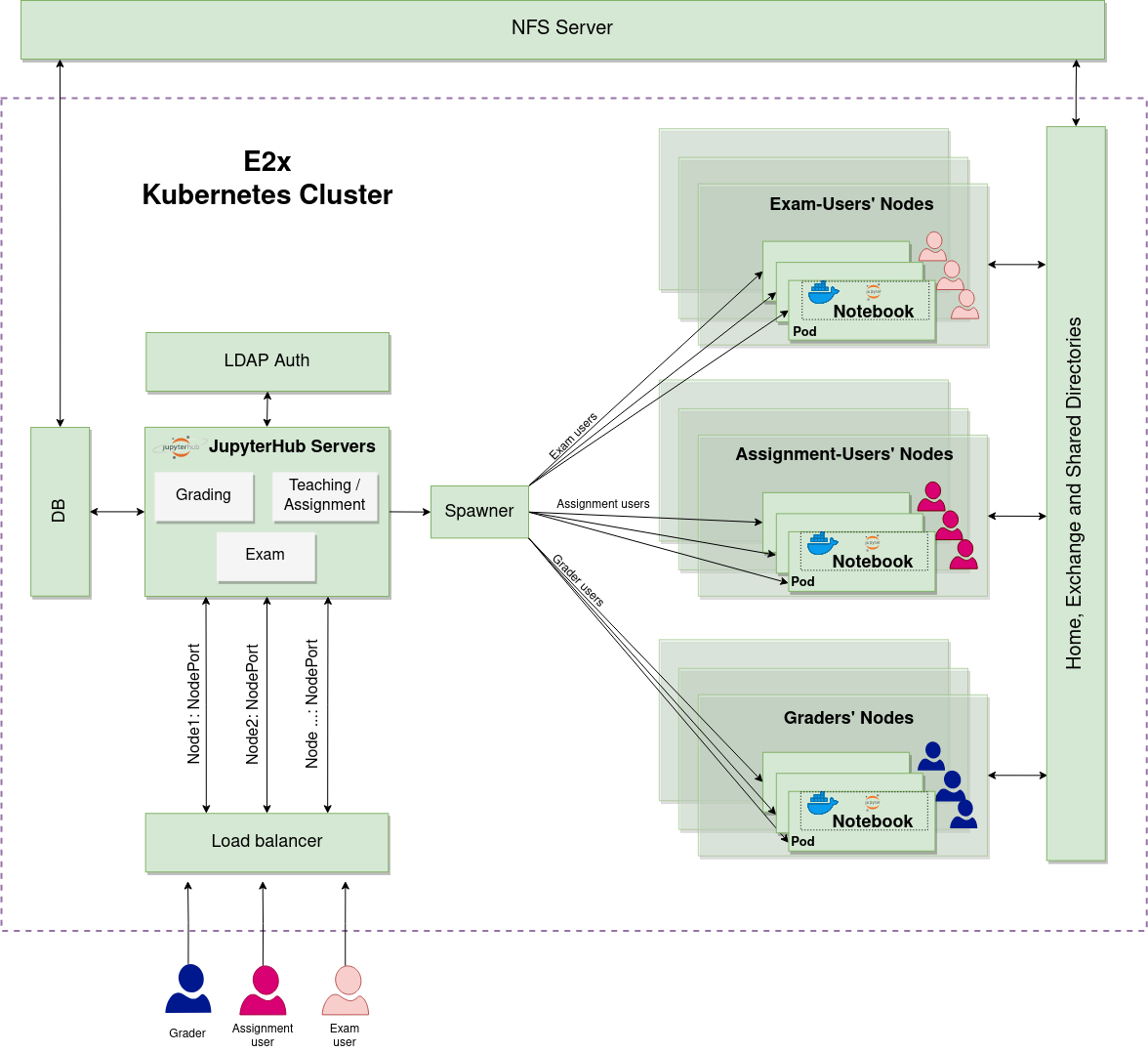 ../_images/e2x-infra-k8s-openstack.png